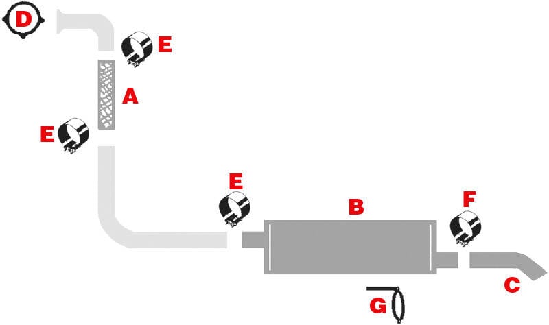 1994-99 4000 Dt408 Dt466E W 6 Cyl 530 Diesel Eng RH Muf. Shrt Tail Pipe 07Bag 07Aay Bev Body