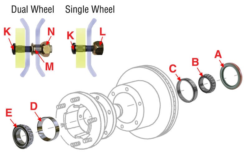 Front Wheel Seals, Bearings & Studs - Freightliner MT45 | Mill Supply, Inc.