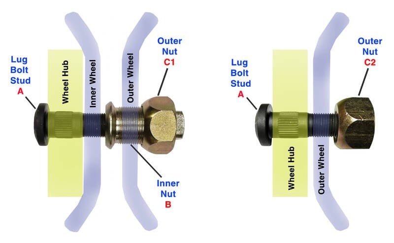 Lug Bolts & Nuts - Freightliner MT55