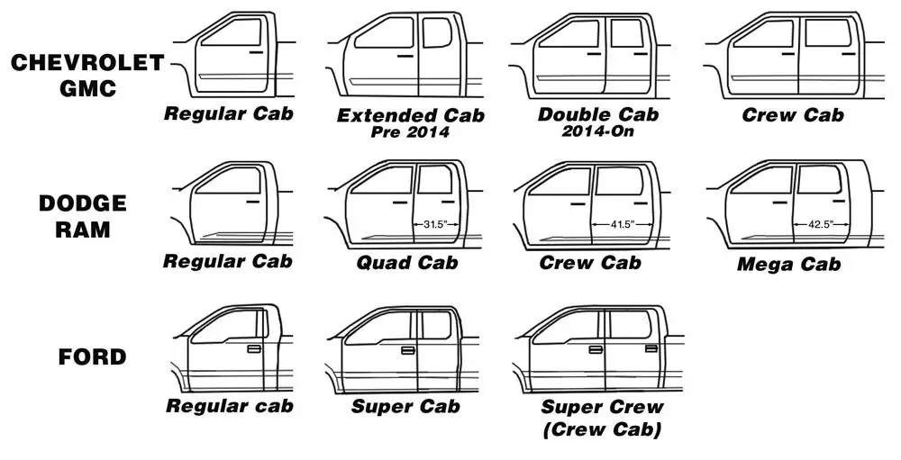 Cab Types