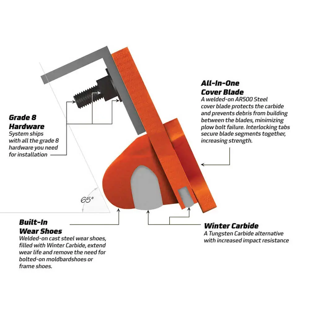 12' X 8" Winter BlockBuster Highway Punch Cutting Edge System