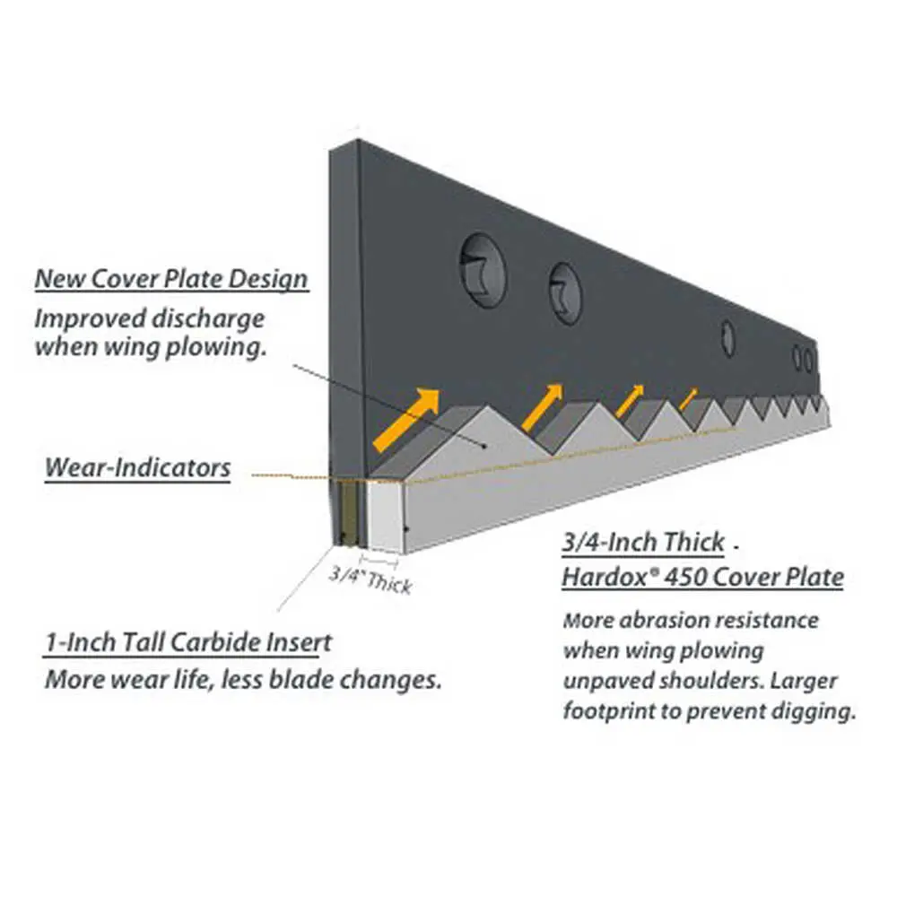 4" x 6" x 1-1/2" Sabre Wing Extreme-Duty Highway Punch Cutting Edge Blade