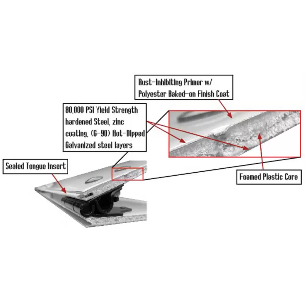 90"W x 82"H Universal Premium Mill Evolution Replacement White Rollup Door w/ 1" Rollers