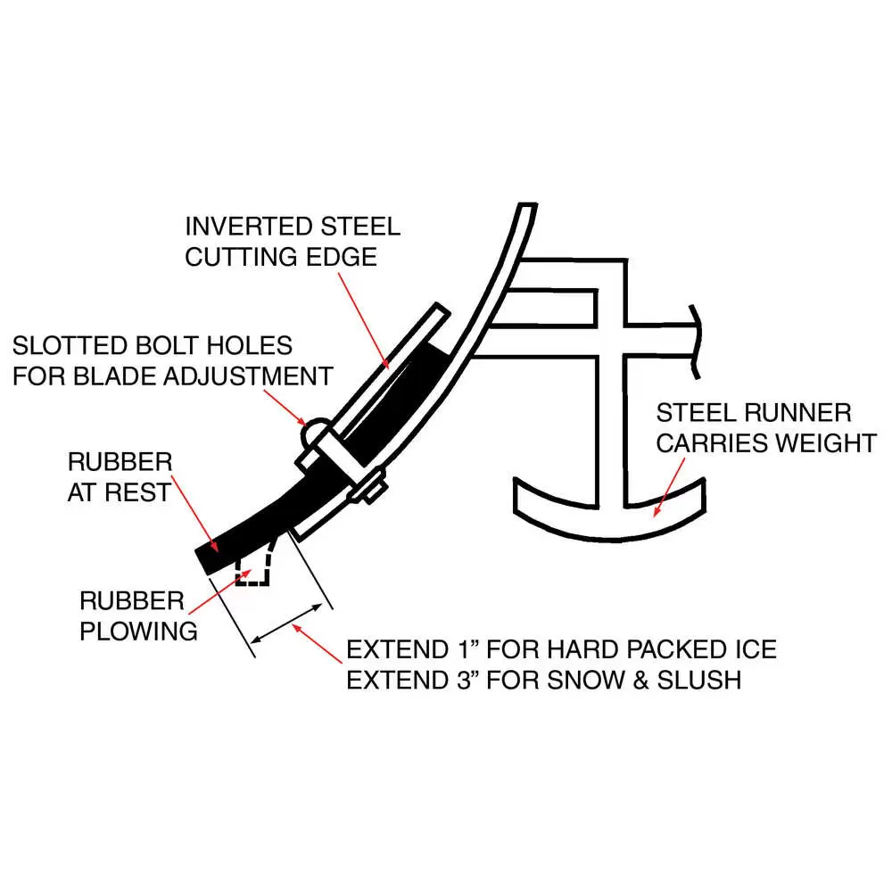 96" Rubber Cutting Edge Blade, has 8 Mounting Slots with Hardware Kit - Replaces Western 608291