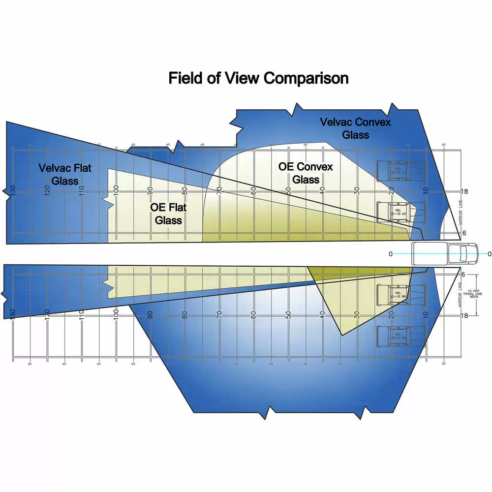 VMax Bottom Convex Mirror Repair Kit - Velvac 709651