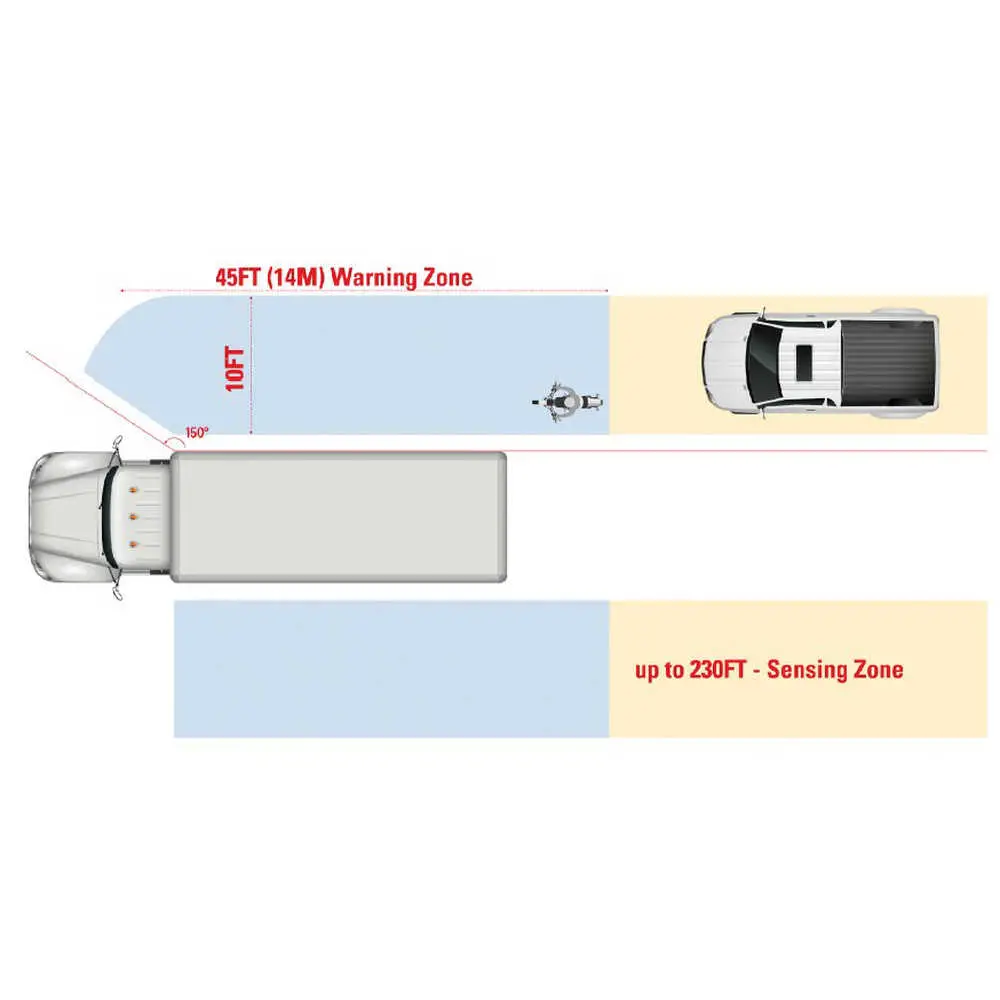 Radar Blind Spot Detection System